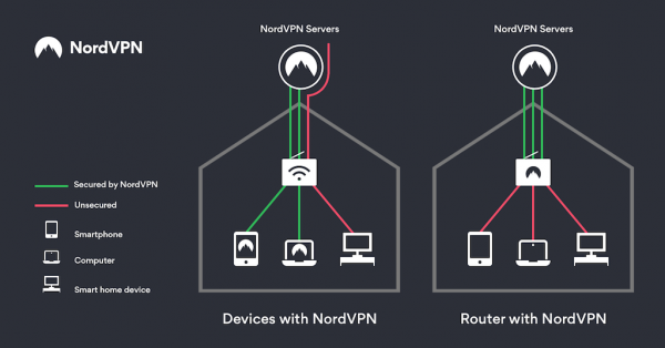 adding nordvpn to router