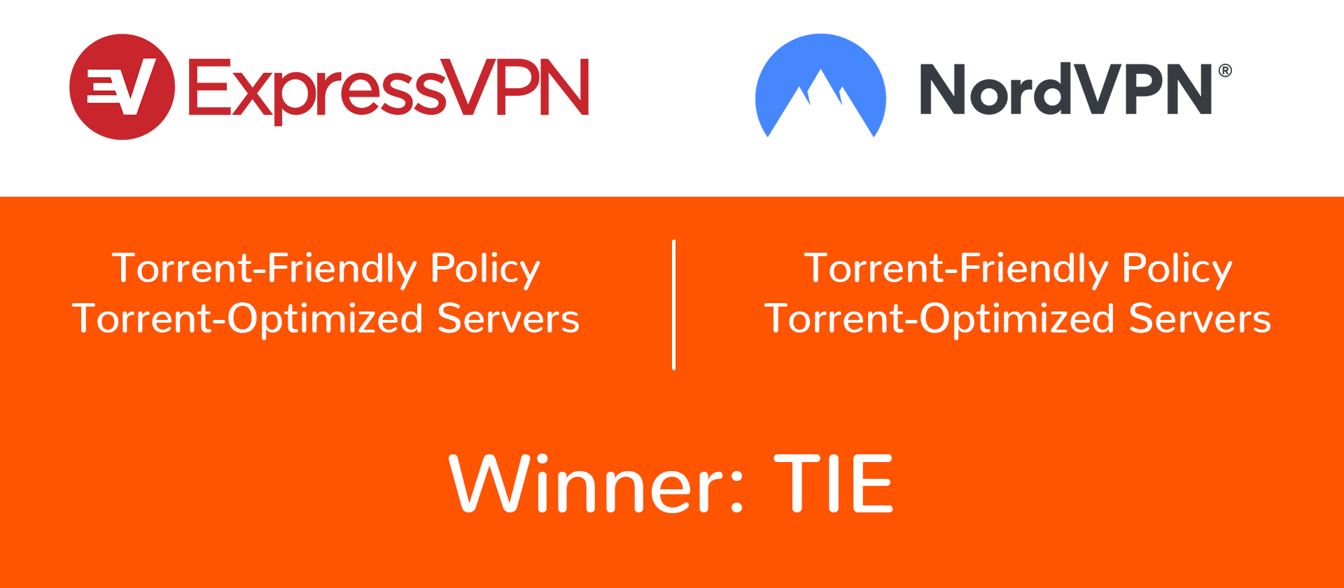 nordvpn and expressvpn torrent policies