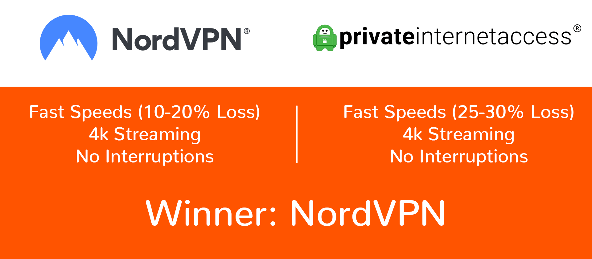 NordVPN vs PIA speed