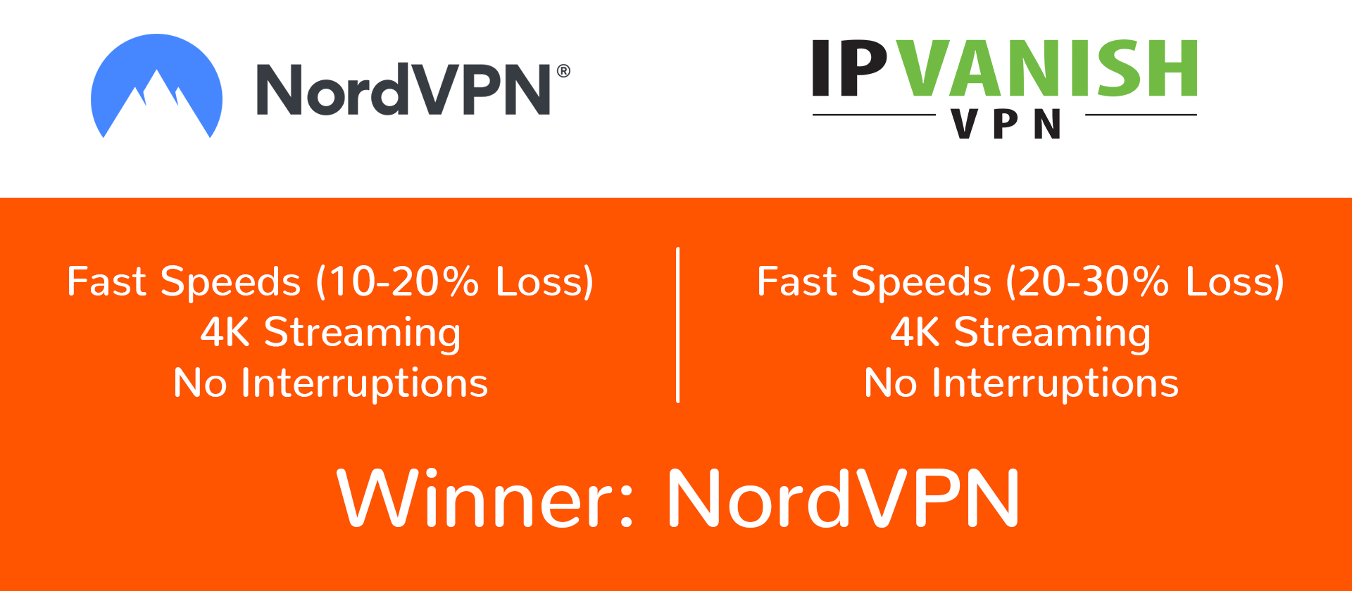 NordVPN vs IPVanish speed