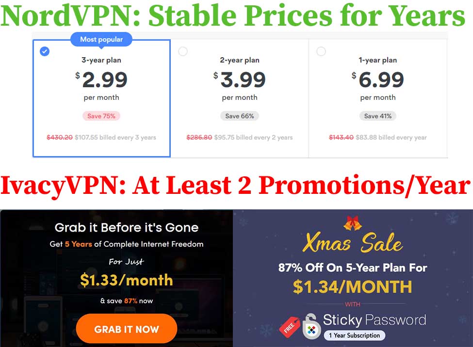 vpn prices